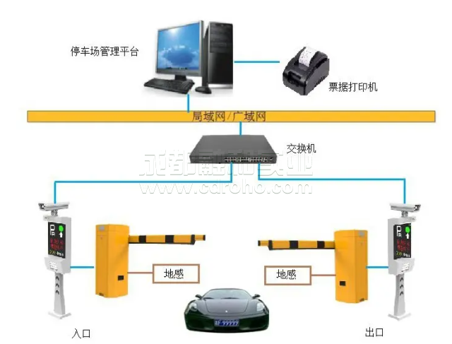 智能出入口管理系統(tǒng)拒絕非安全因素。