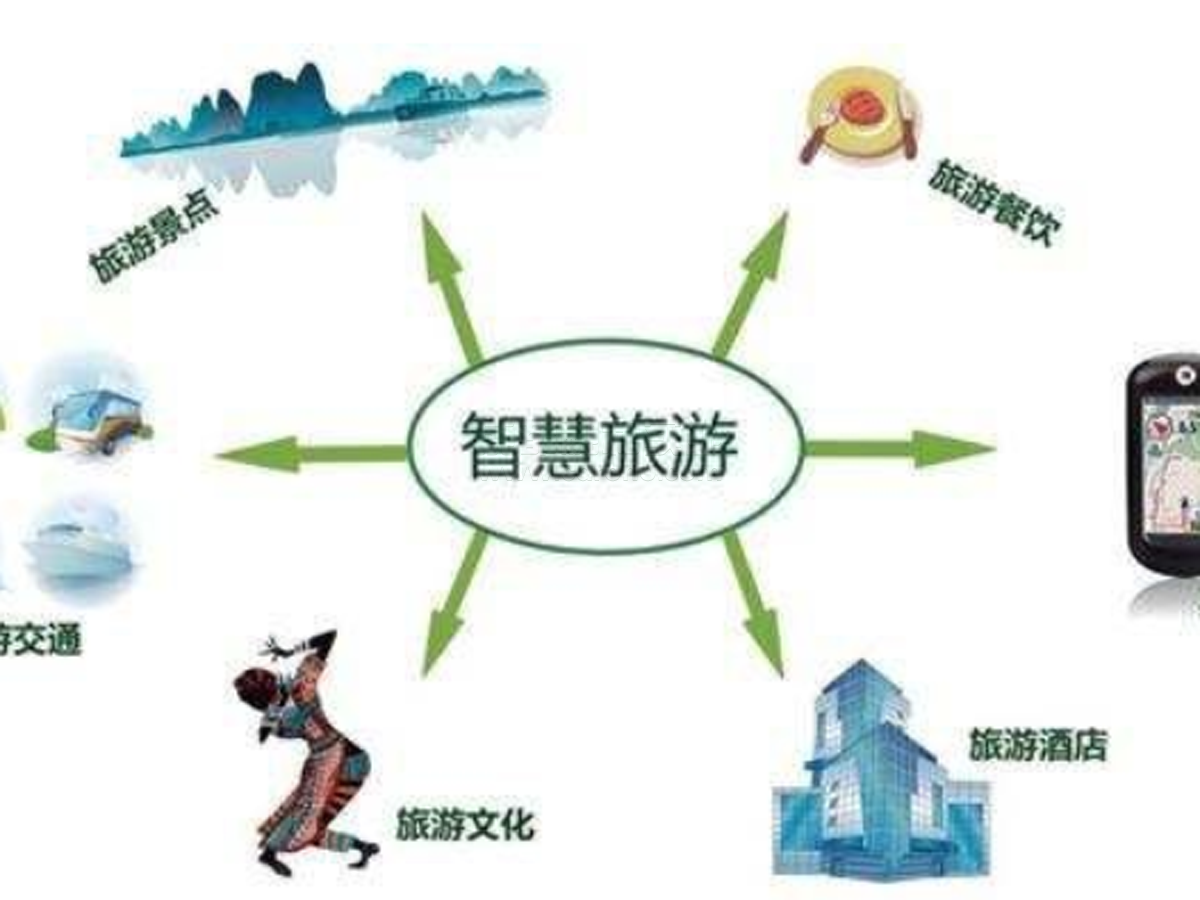 無接觸服務(wù)點亮智慧旅游效果圖