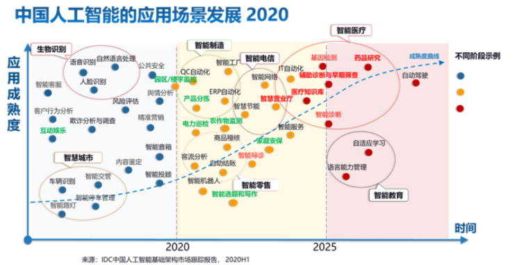 2020人工智能中國專利技術分析報告的痛點和焦慮效果圖