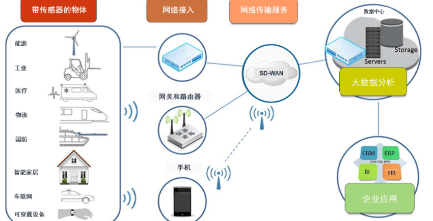 五大手段降低IoT/IIoT安全隱患系數(shù)。效果圖