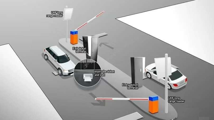 智能停車系統(tǒng)：革新城市交通新體驗。效果圖